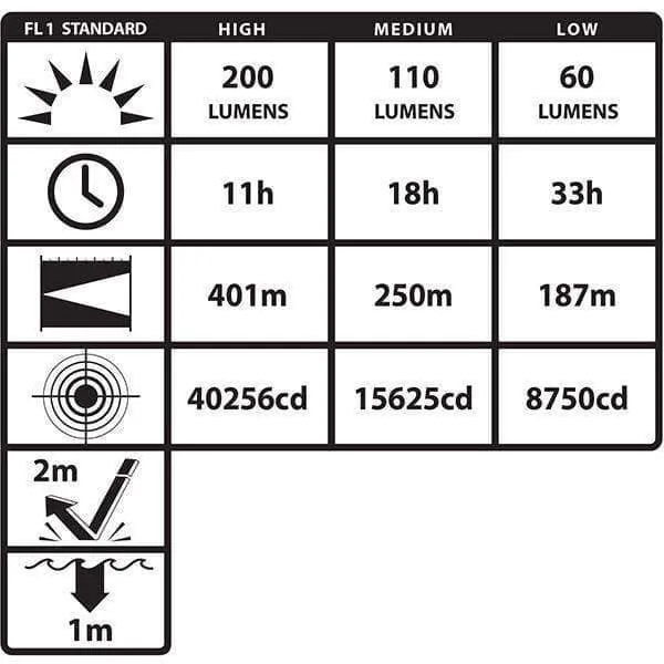 Clearance Nightstick INTRANT Intrinsically Safe Dual-Light Angle Light - 3 AA (Copy)